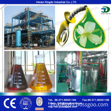 Green fuel bio fuel processor biodiesel produced from used cooking oil